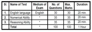 SBI Clerk Admit Card 2022 : JA Prelims Admit Card SBI Clerk Admit Card 2022 : JA Prelims Admit Card