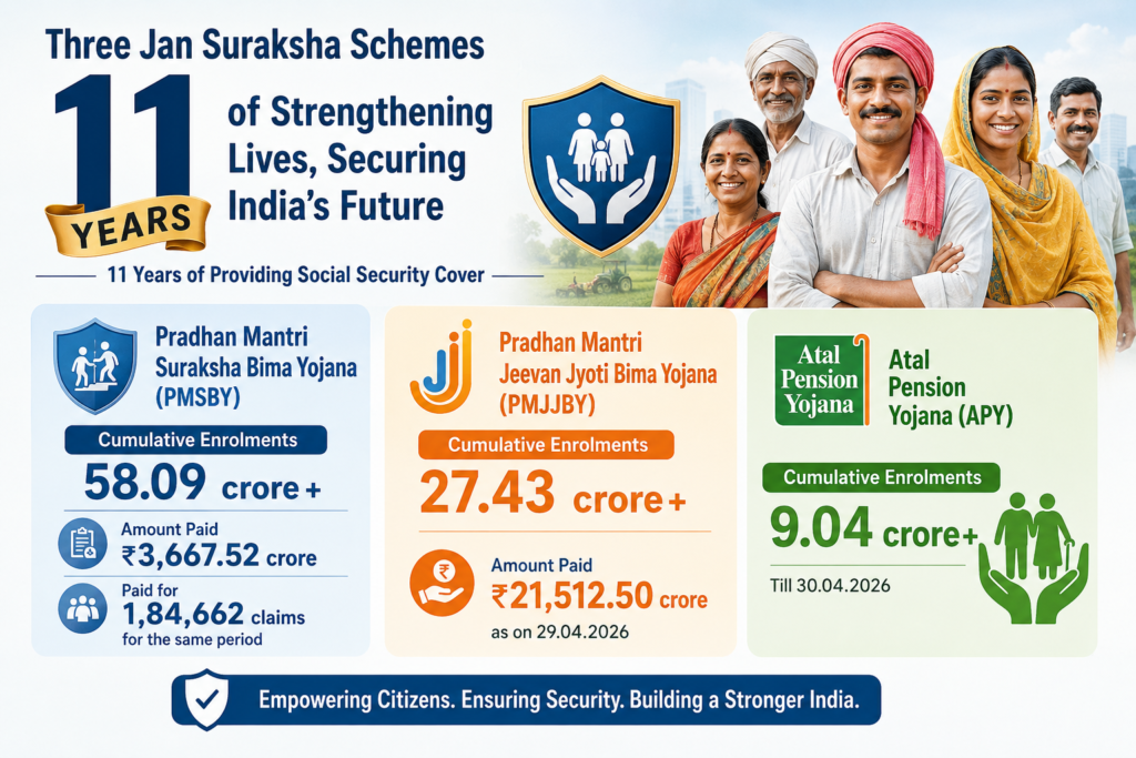 11 Years of Jan Suraksha Schemes 2026