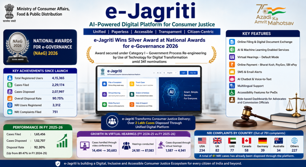E-Jagriti Wins e-Governance 2026 Award | தேசிய மின்-ஆளுகை விருதுகள் - இ-ஜாக்ரிதி தளம் வெள்ளி வென்றது E-Jagriti