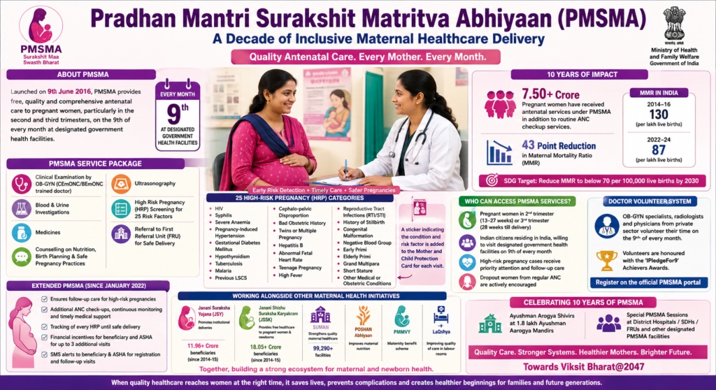 PM Surakshit Matritva Abhiyaan (PMSMA) திட்டம் Pradhan Mantri Surakshit Matritva Abhiyaan