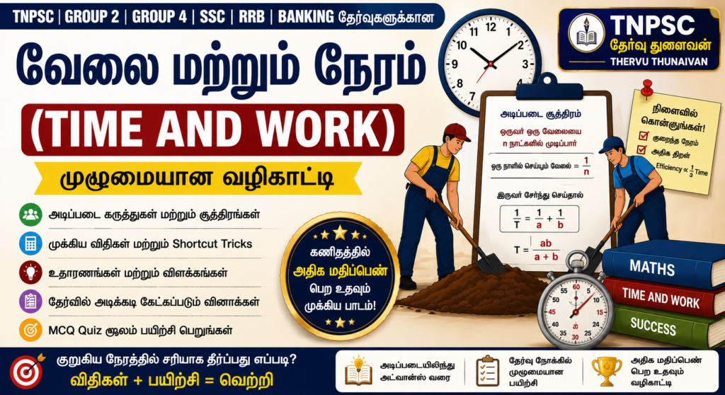 Time and Work Previous Year Questions Quiz 2026