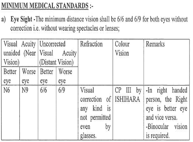 ITBP Recruitment 2022