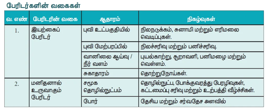 Disaster Management 1 | பேரிடர் மேலாண்மை 1 image 2