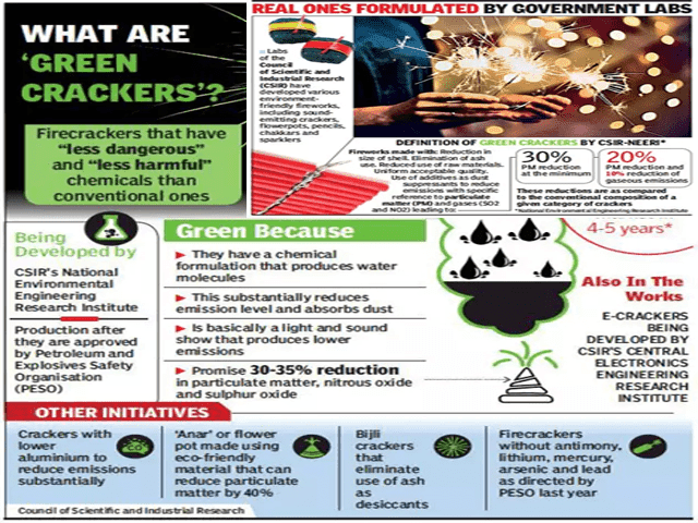 Green Crackers | பசுமை பட்டாசுகள்