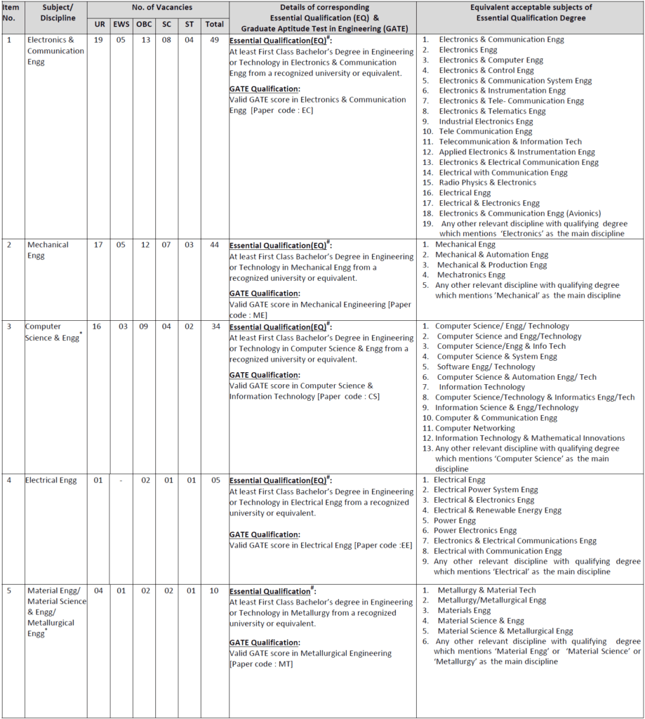 DRDO RAC Recruitment 2023