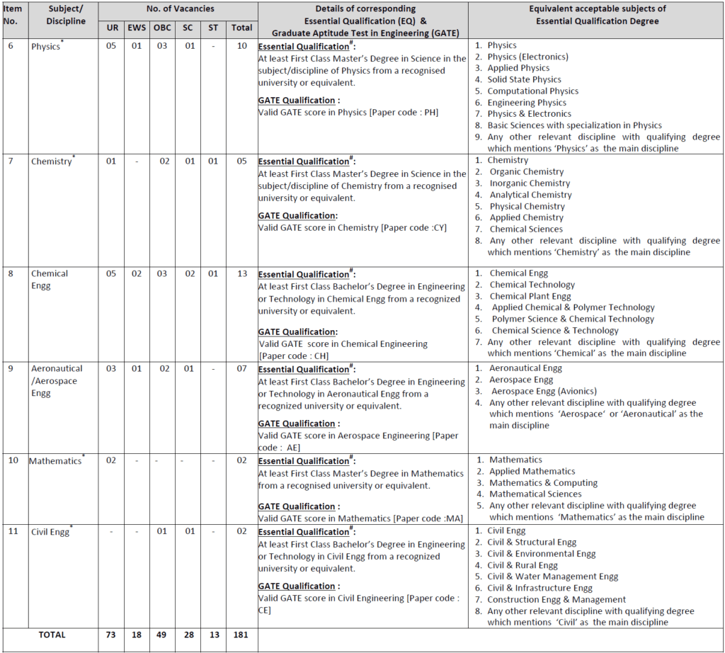 DRDO RAC Recruitment 2023