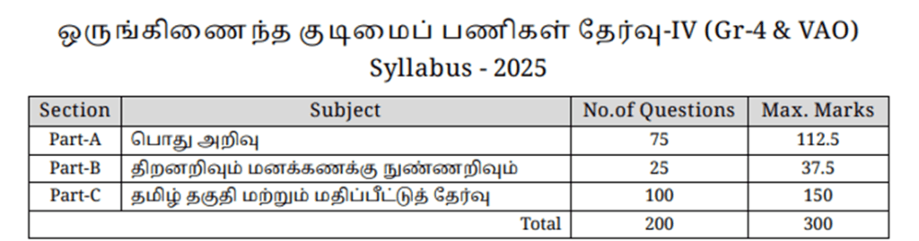TNPSC Group 4