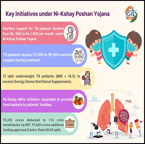 World TB Day 2025