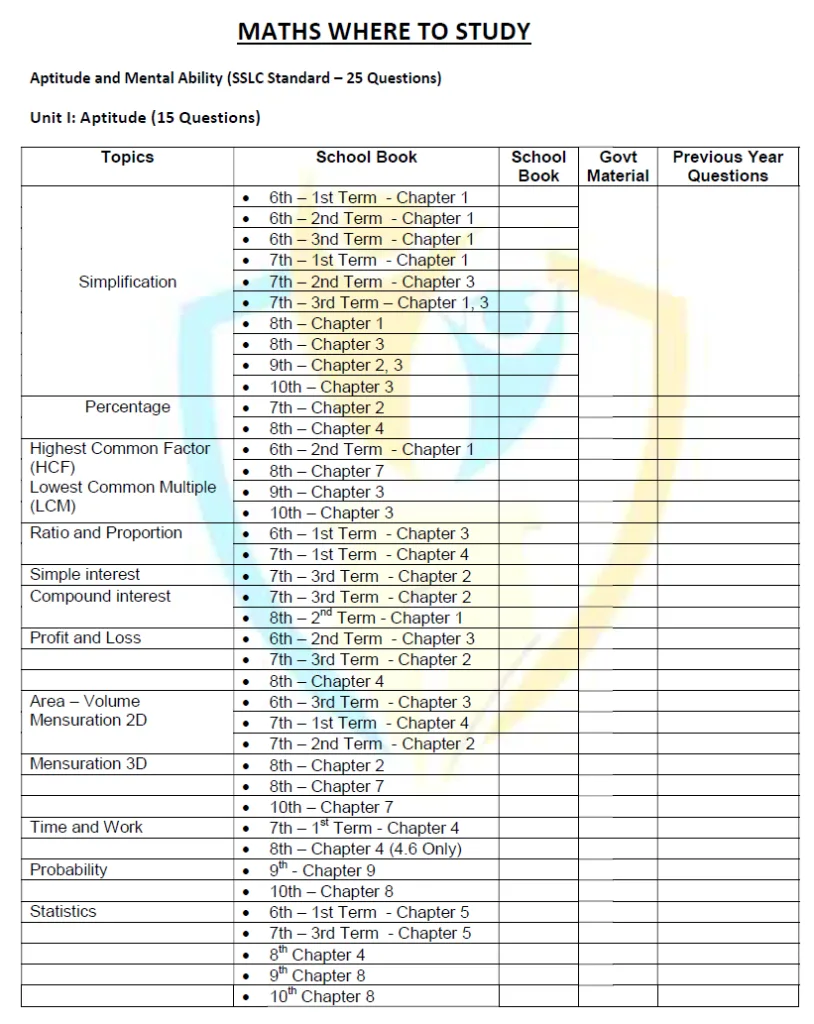 TNPSC MATHS WHERE TO STUDY 2025 TNPSC MATHS