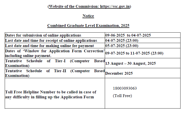 SSC CGL 2025