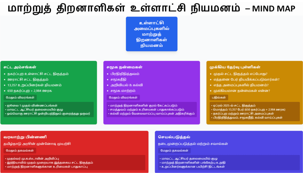 மாற்றுத் திறனாளி