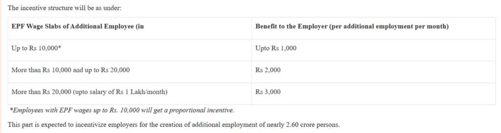 The Employee Linked Incentive (ELI) Scheme