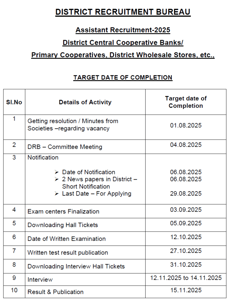 DRB Recruitment 2025