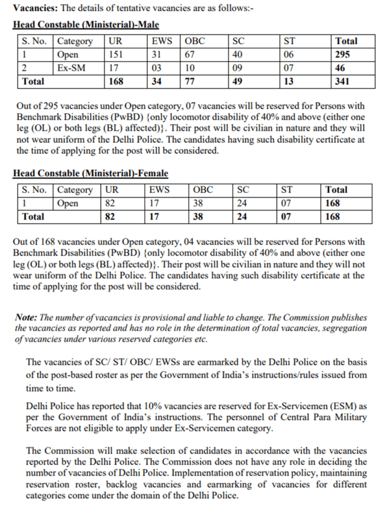 SSC Delhi Police Head