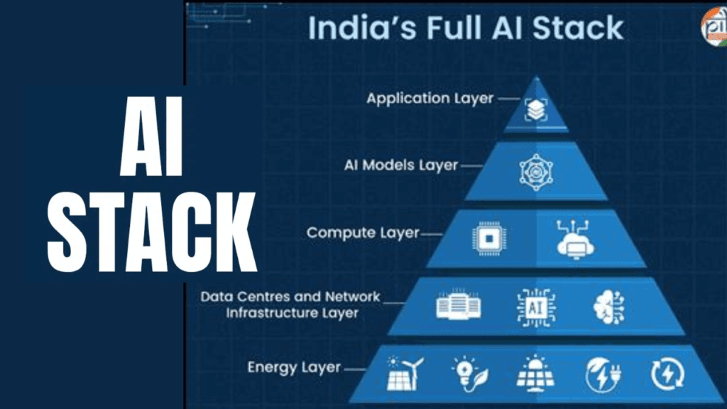 India AI Stack | Powering Intelligence at Scale - TNPSC Thervu Thunaivan