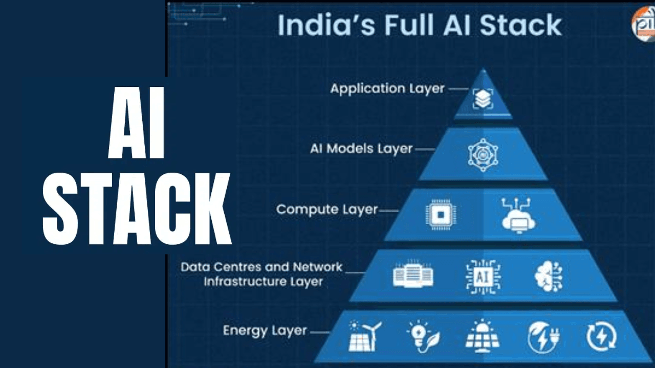 India AI Stack