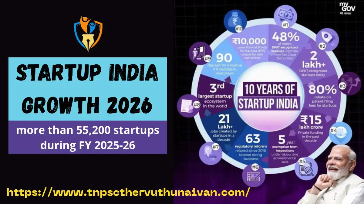 Startup India
