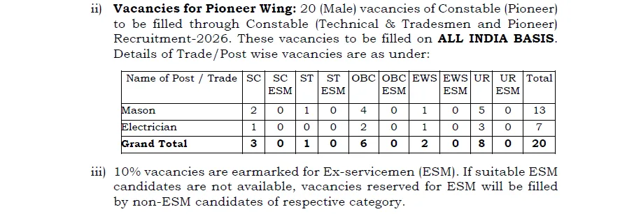 CRPF Constable Recruitment 2026 : 9175 பணியிடங்கள் | 10ம் வகுப்பு தகுதி image 67