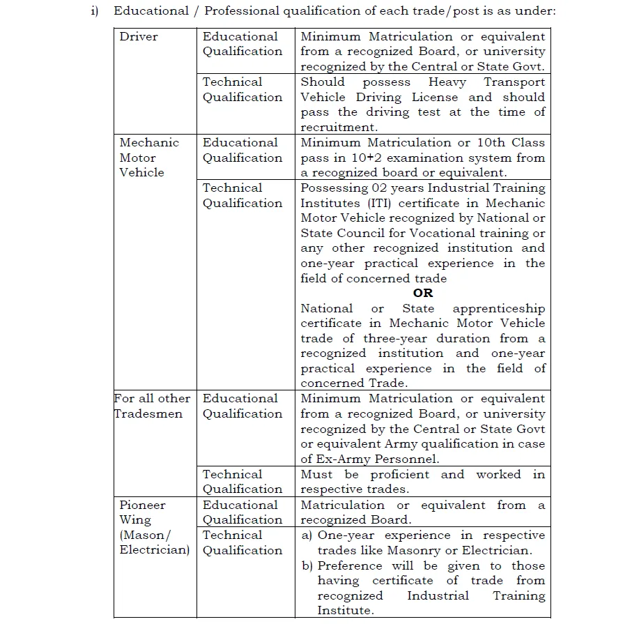 CRPF Constable Recruitment 2026 : 9175 பணியிடங்கள் | 10ம் வகுப்பு தகுதி image 70