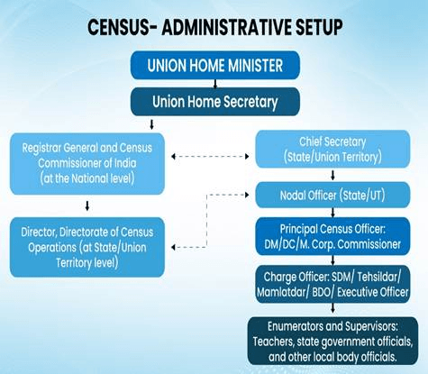 India's First Digital Population Census 2027