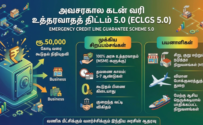 Emergency Credit Line Guarantee Scheme 5.0 | ECLGS 5.0 Scheme