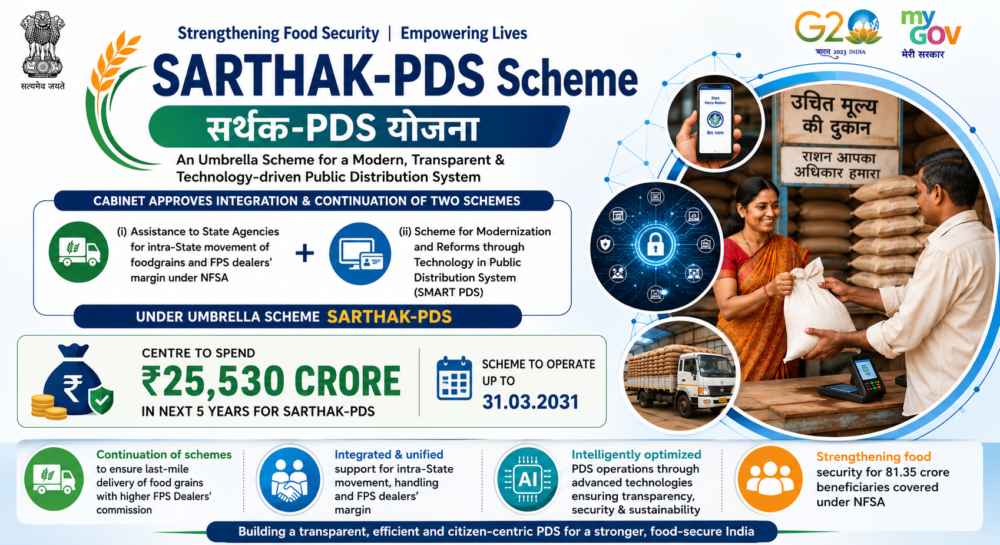 SARTHAK-PDS Scheme சர்தாக்-PDS திட்டம்