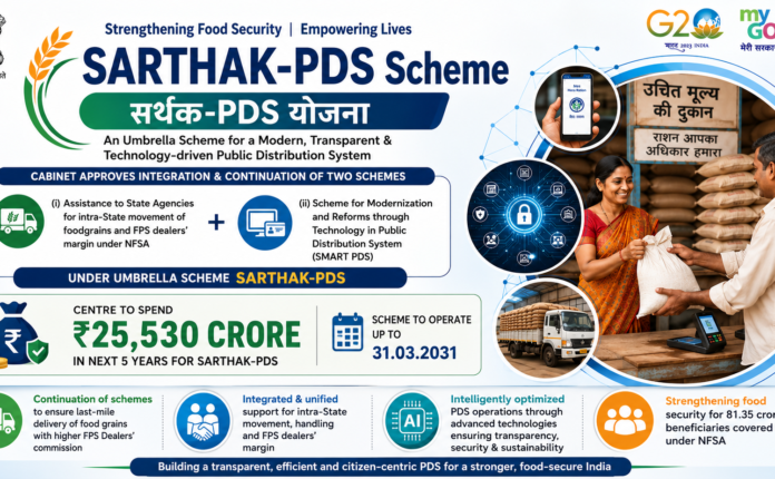 SARTHAK-PDS Scheme சர்தாக்-PDS திட்டம்