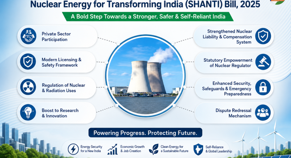 SHANTI Act 2025