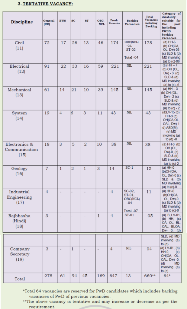 Coal India Limited Recruitment 2026: Important Dates