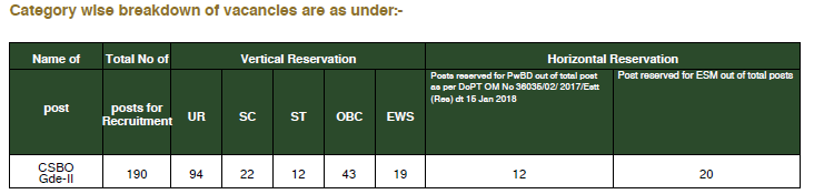 Indian Army Recruitment 2026: 190 CSBO Grade-II Vacancies | Apply Online