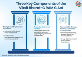 Viksit Bharat- G RAM G Scheme