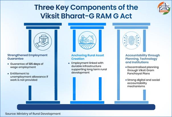 VB-G RAM G