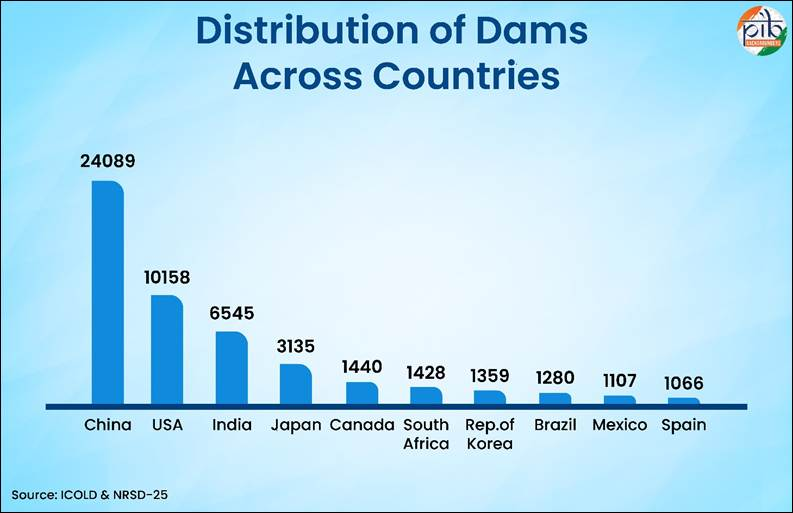 Dam Rehabilitation | அணை புனரமைப்பு மற்றும் உள்கட்டமைப்பை வலுப்படுத்துதல் Dam Rehabilitation