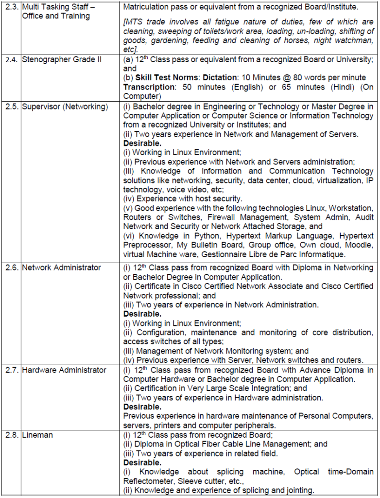 Latest DSSC Wellington Recruitment 2026 Apply Online | பாதுகாப்புப் படை பணியாளர் கல்லூரியில் 10, 12 ஆம் வகுப்பு தகுதியுடன் உதவியாளர் மற்றும் எழுத்தர் பணி அறிவிப்பு image 54
