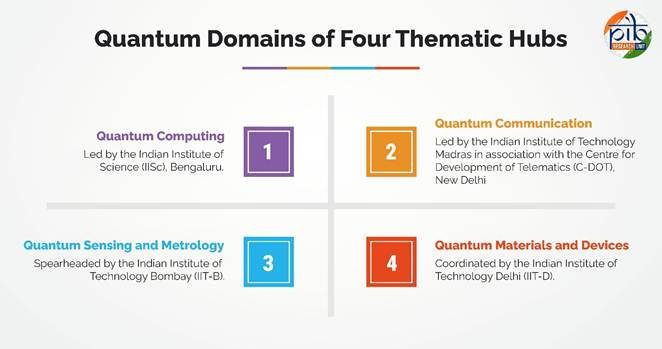 National Quantum Mission: India's Quantum Leap | தேசிய குவாண்டம் மிஷன் National Quantum Mission