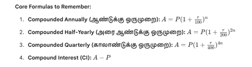 TNPSC Group 4 Maths