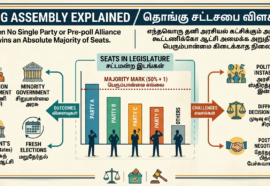 தொங்கு சட்டசபை Hung Assembly