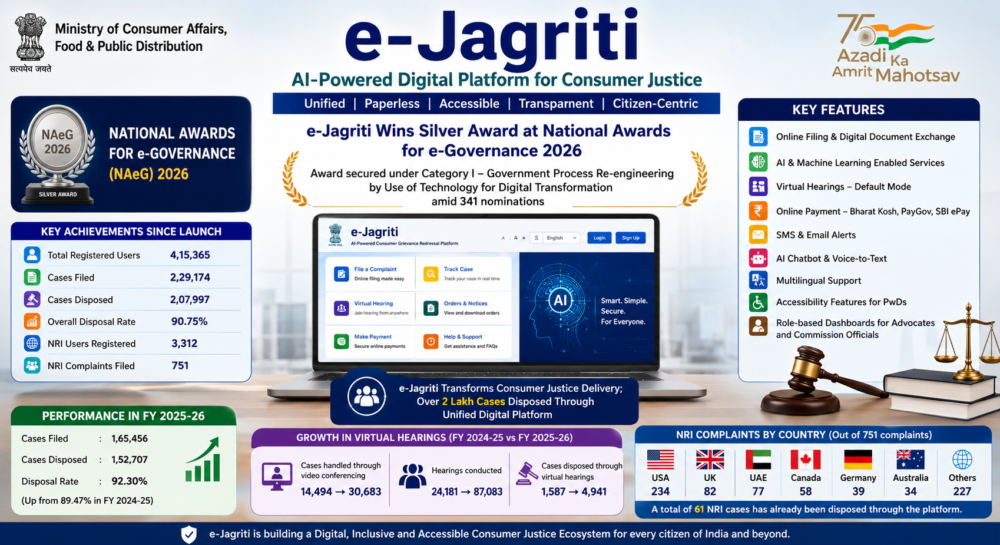 E-Jagriti Wins e-Governance 2026 Award | தேசிய மின்-ஆளுகை விருதுகள் - இ-ஜாக்ரிதி தளம் வெள்ளி வென்றது E-Jagriti