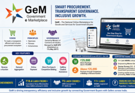 GeM (Government e-Marketplace)