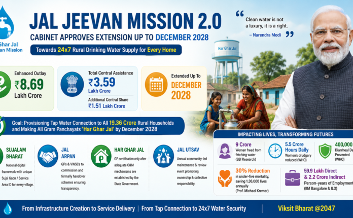 Jal Jeevan Mission 2.0