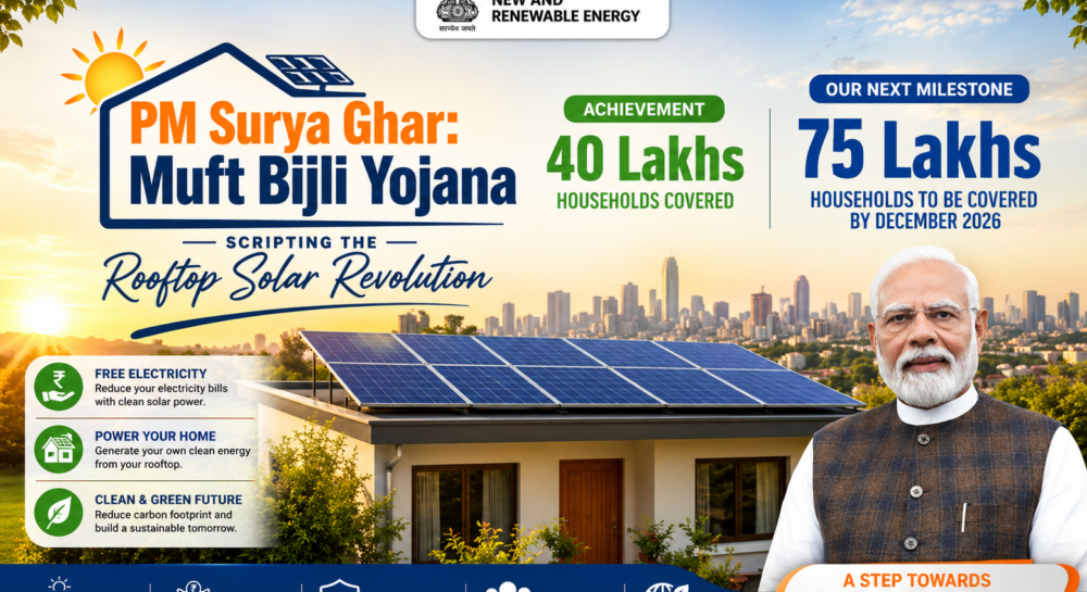 PM Surya Ghar Muft Bijli Yojana