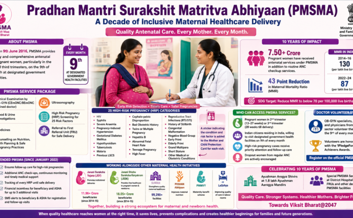PM Surakshit Matritva Abhiyaan (PMSMA) திட்டம் Pradhan Mantri Surakshit Matritva Abhiyaan