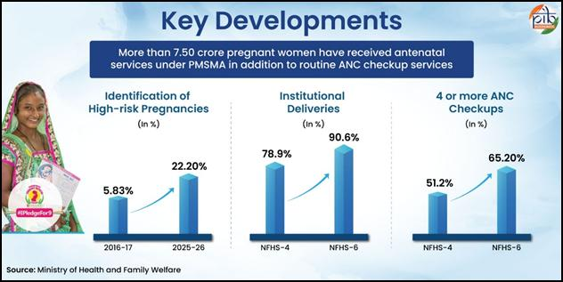 PM Surakshit Matritva Abhiyaan (PMSMA) திட்டம் image 10