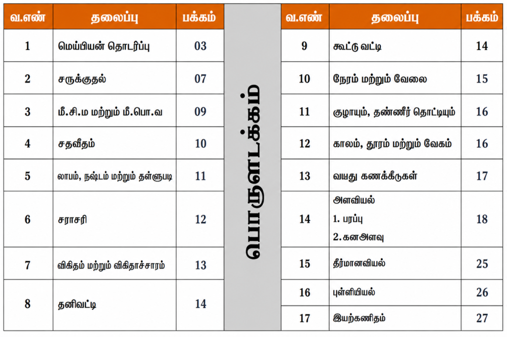 TNPSC Maths Formulas in Tamil PDF Download | கணித சூத்திரங்கள் PDF & Quick Revision Guide TNPSC Maths Formulas in Tamil PDF Download