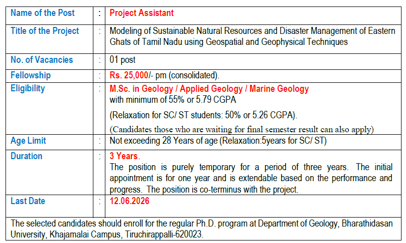 Bharathidasan University Recruitment 2026