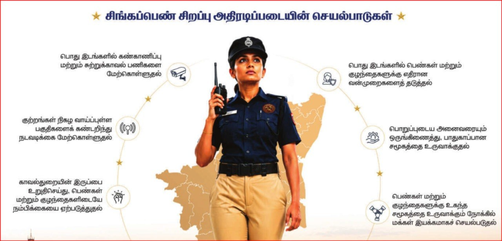Singappen Sirappu Adiradippadai in Tamil | சிங்கப்பெண் சிறப்பு அதிரடிப்படை திட்டம்