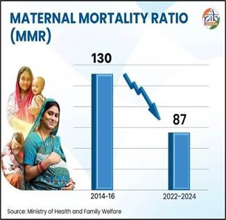 PM Surakshit Matritva Abhiyaan (PMSMA) திட்டம் PM surakshit matritva abhiyaan
pradhan-mantri-surakshit-matritva-abhiyaan